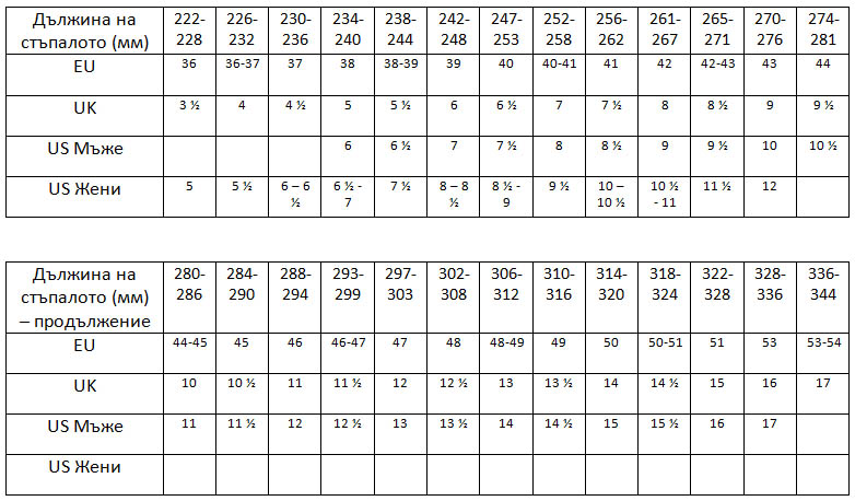 Размери обувки възрастни